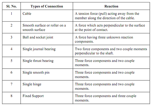 190_Supports for Rigid Bodies1.png